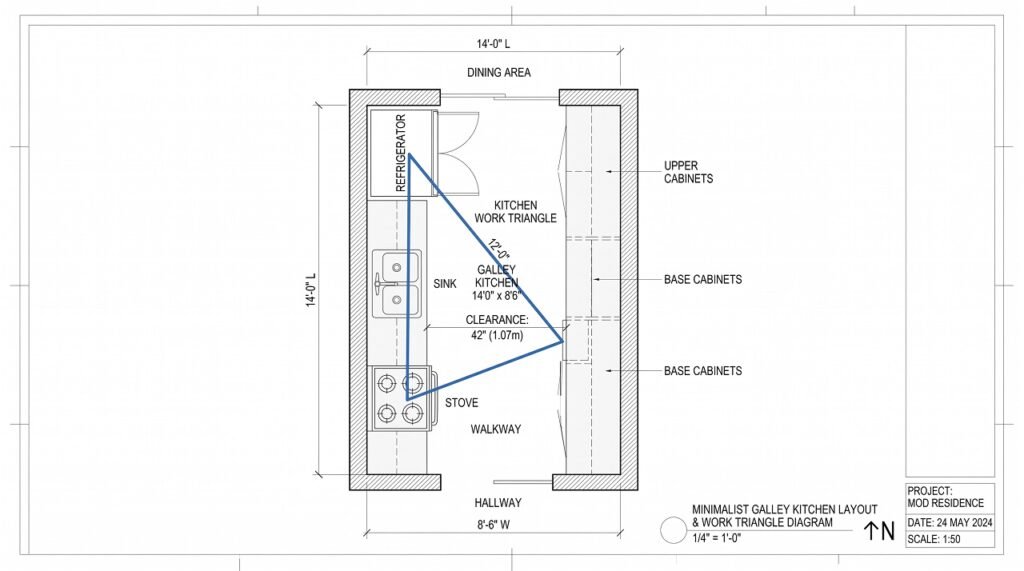 Galley kitchen work triangle diagram showing refrigerator, sink, and stove placement for efficient workflow